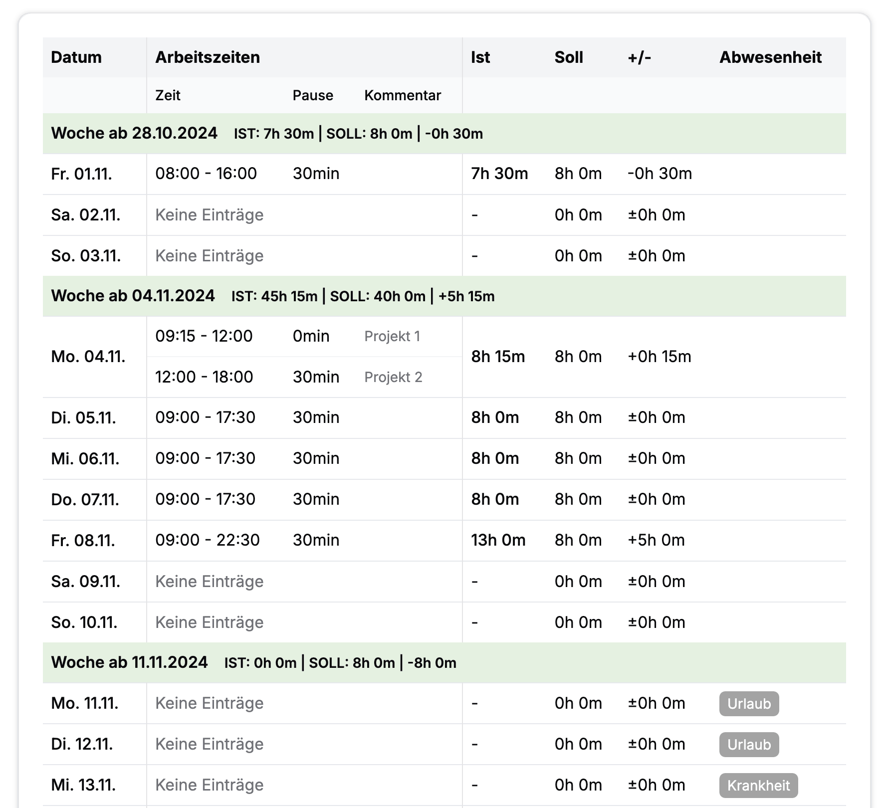Auswertung der Arbeitszeiten als Tabelle