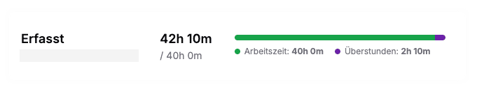Wochenübersicht mit erfassten Stunden, Soll-Stunden und Differenz